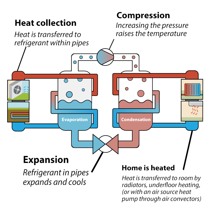 heat-pump-diagram-for-mob