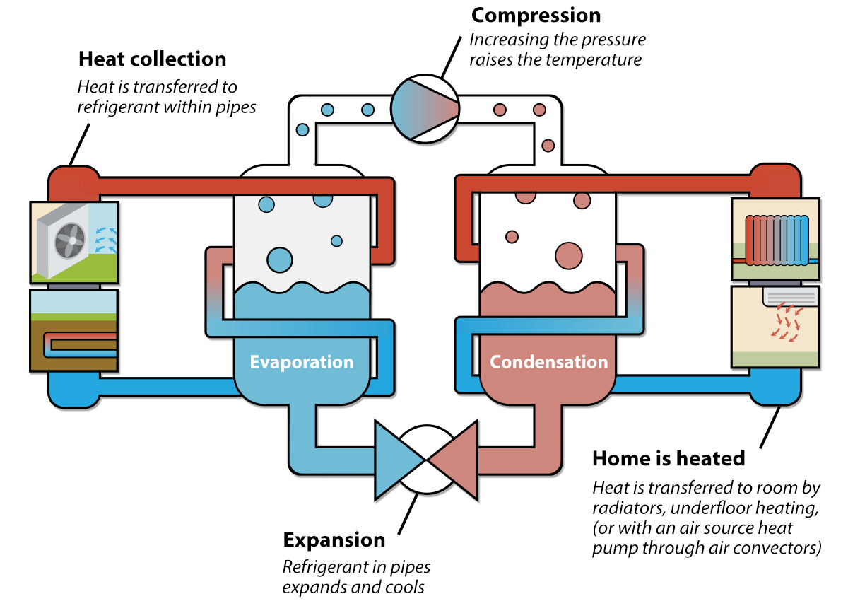 Heat Pump Quoter  U2013 Instant Prices For Heat Pumps In The Uk